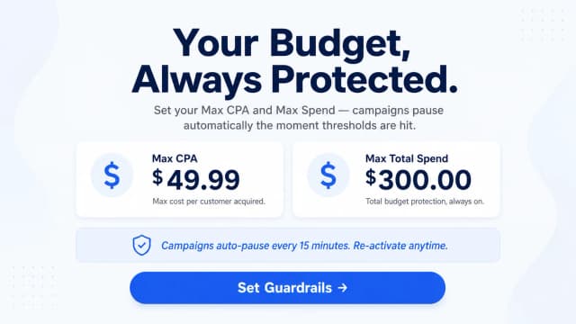 Budget guardrail dashboard automatically pausing campaign when CPA limit exceeded